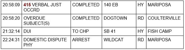 mariposa county booking report for june 29 2022 2