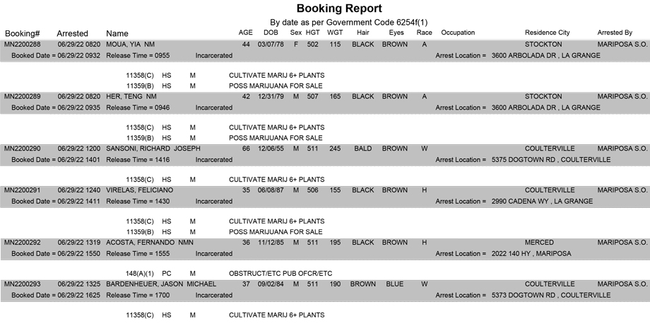 mariposa county booking report for june 29 2022