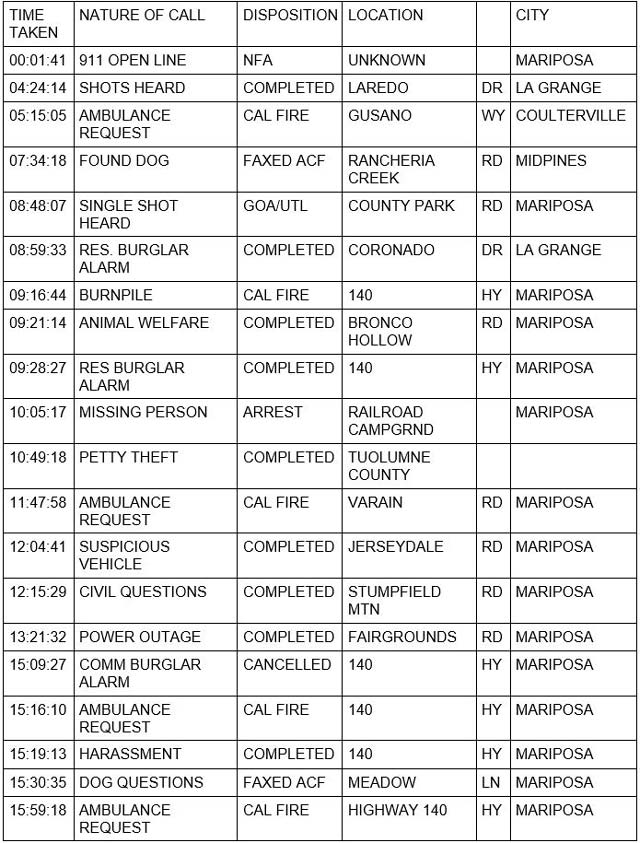 mariposa county booking report for june 3 2022 1