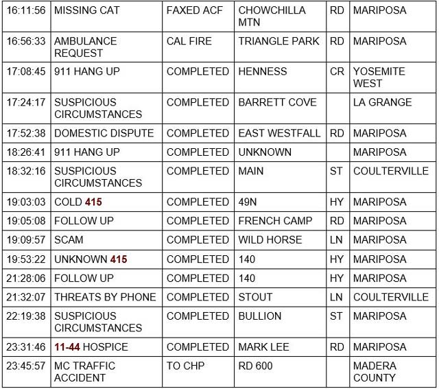 mariposa county booking report for june 3 2022 2