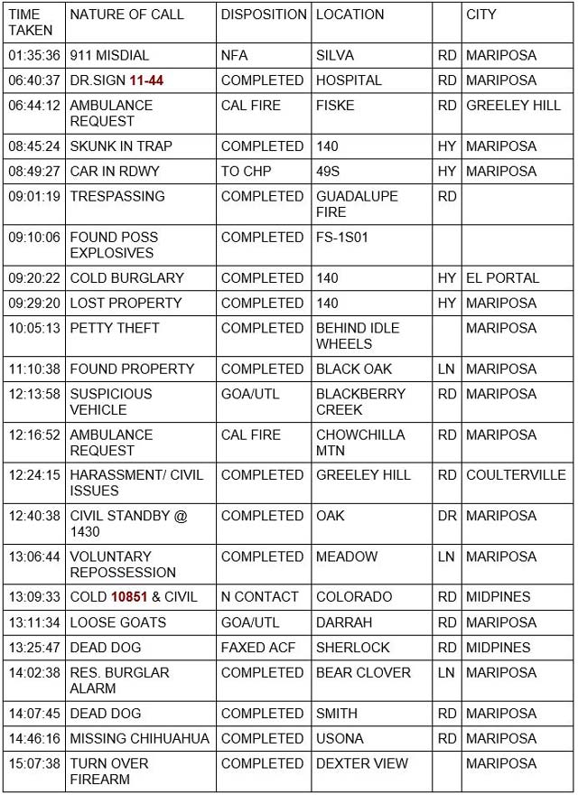 mariposa county booking report for june 30 2022 1