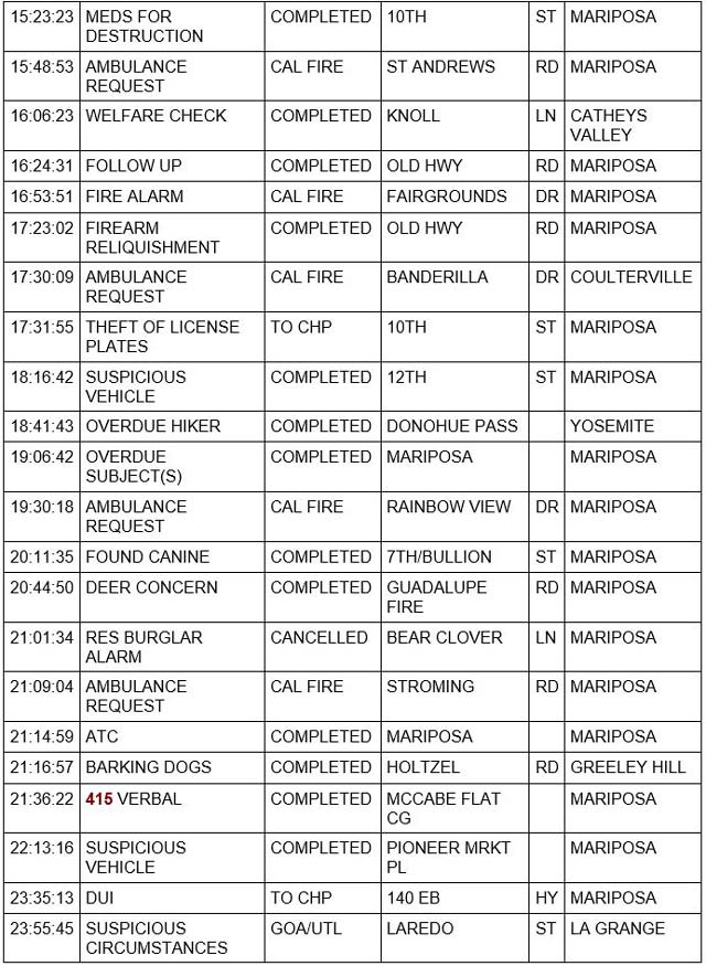 mariposa county booking report for june 30 2022 2