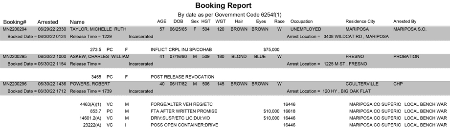 mariposa county booking report for june 30 2022