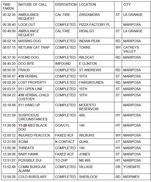 mariposa county booking report for june 4 2022 1