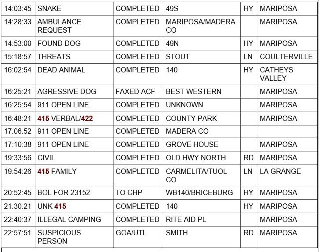 mariposa county booking report for june 4 2022 2