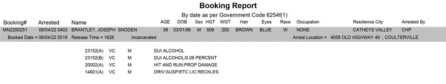mariposa county booking report for june 4 2022