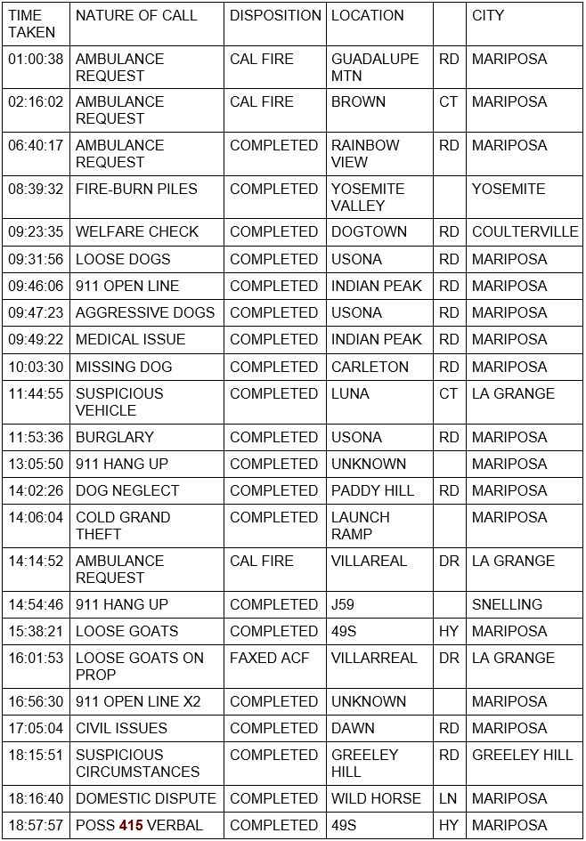 mariposa county booking report for june 5 2022 1