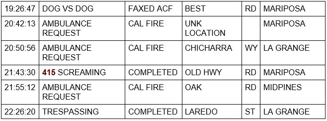 mariposa county booking report for june 5 2022 2