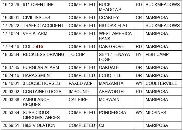 mariposa county booking report for june 6 2022 2