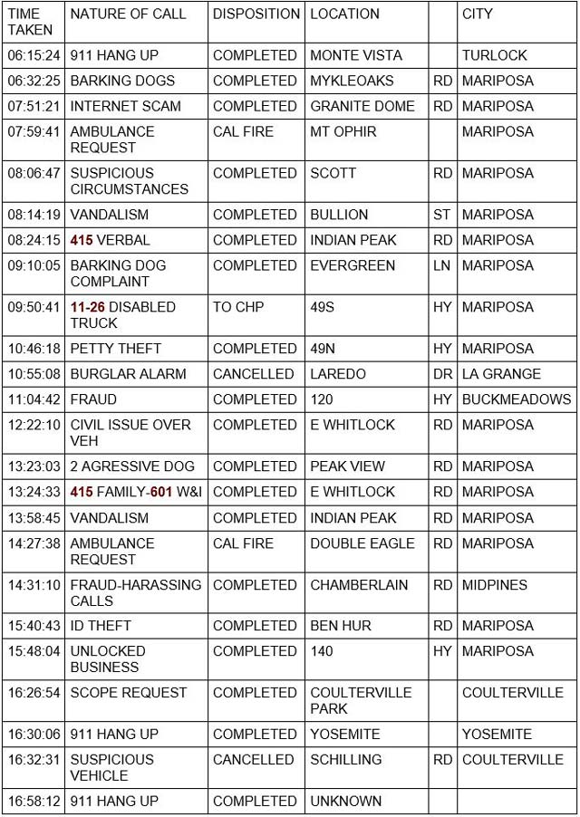 mariposa county booking report for june 7 2022 1