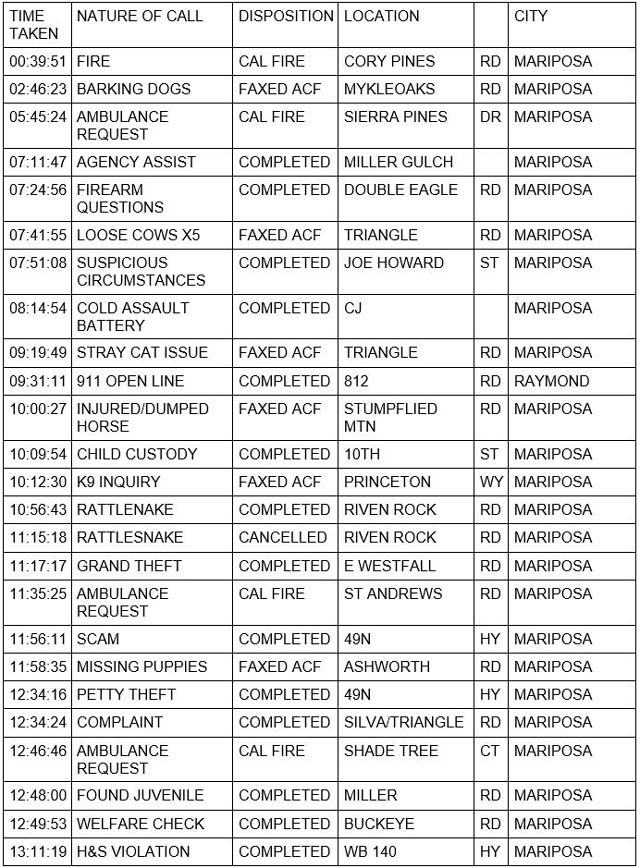 mariposa county booking report for june 8 2022 1