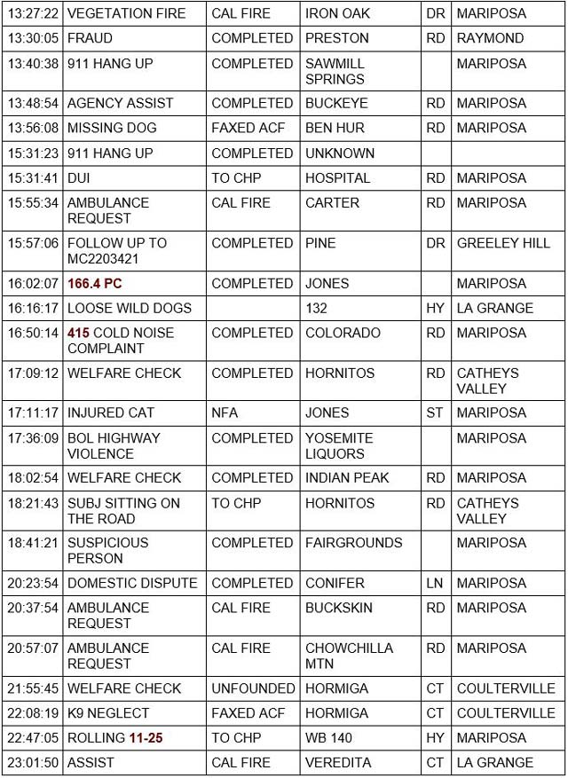 mariposa county booking report for june 8 2022 2