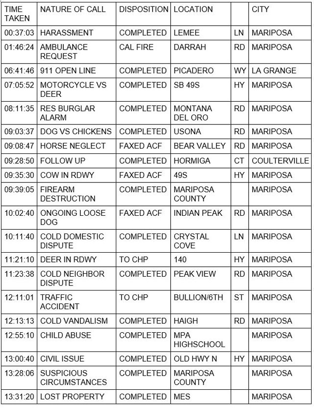 mariposa county booking report for june 9 2022 1