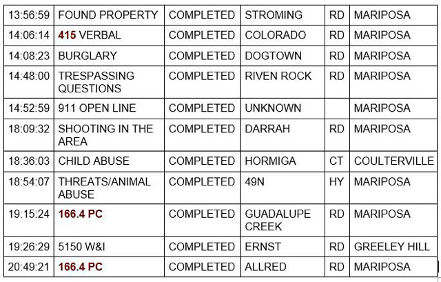 mariposa county booking report for june 9 2022 2
