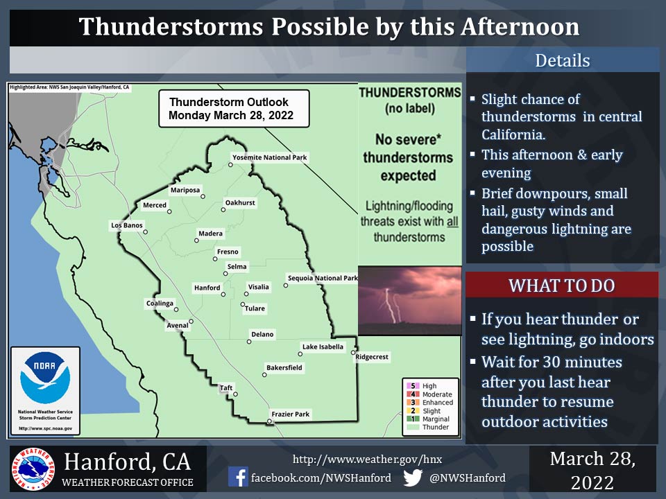 WeatherStory28