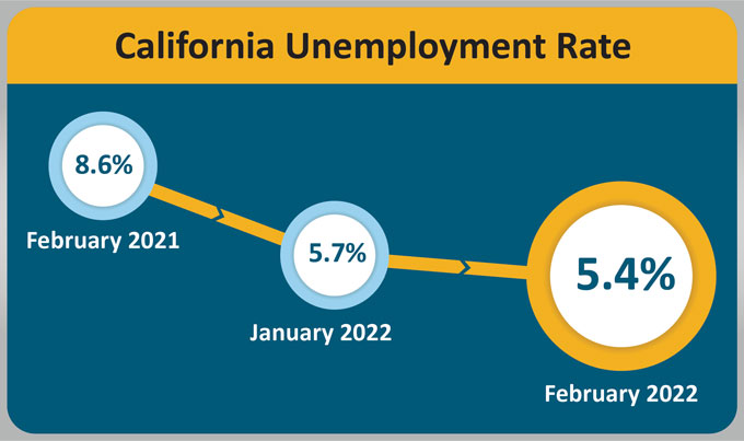 ca 325 urate 202202