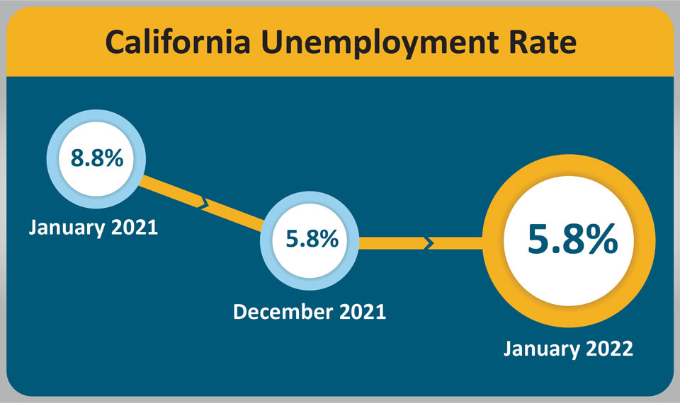 ca urate 202201