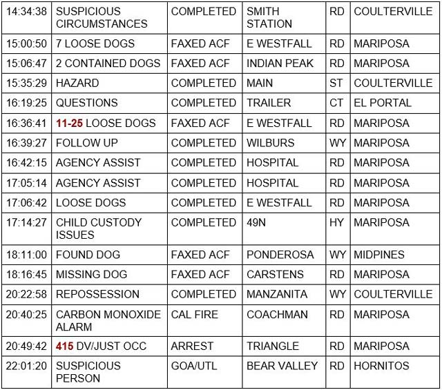 mariposa county booking report for march 013 2022 2