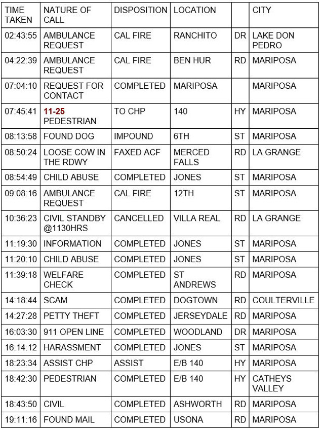 mariposa county booking report for march 1 2022 1