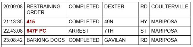 mariposa county booking report for march 1 2022 2