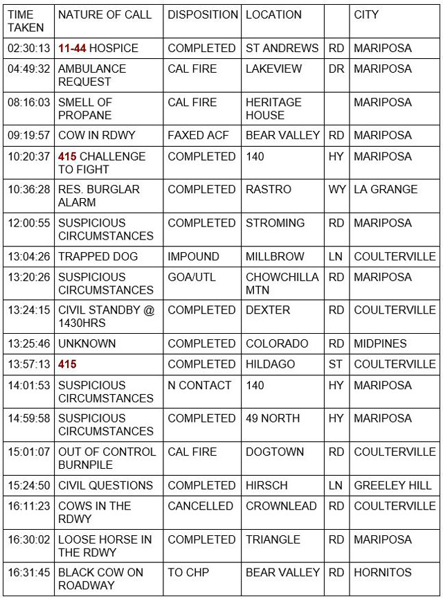 mariposa county booking report for march 10 2022 1