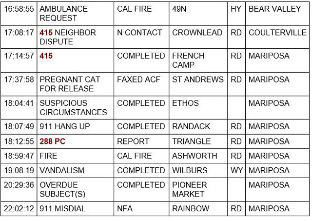 mariposa county booking report for march 10 2022 2