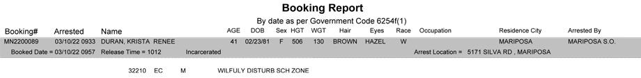 mariposa county booking report for march 10 2022