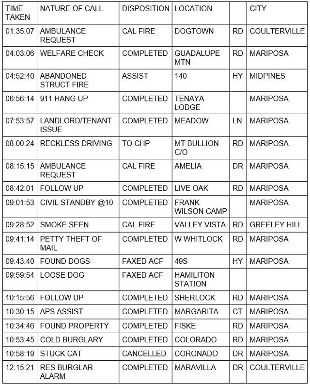 mariposa county booking report for march 11 2022 1