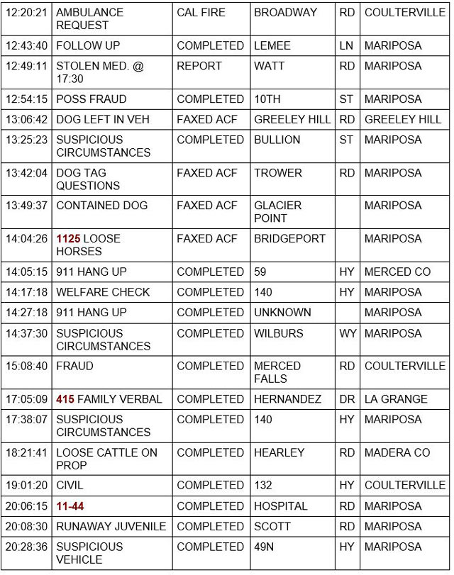 mariposa county booking report for march 11 2022 2