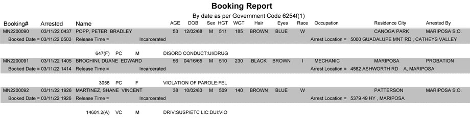 mariposa county booking report for march 11 2022