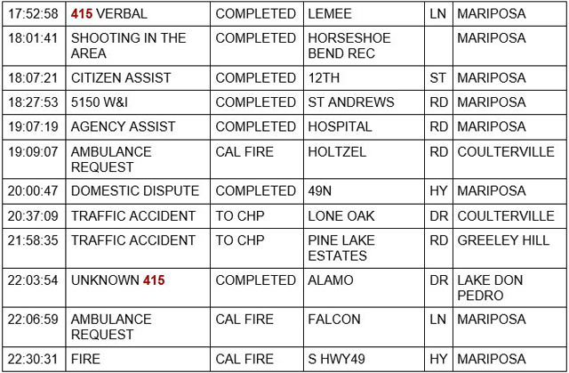 mariposa county booking report for march 13 2022 2