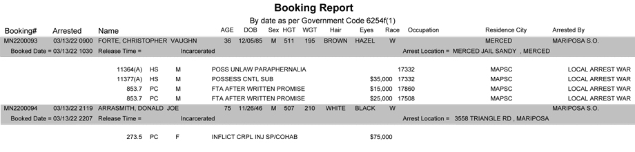 mariposa county booking report for march 13 2022
