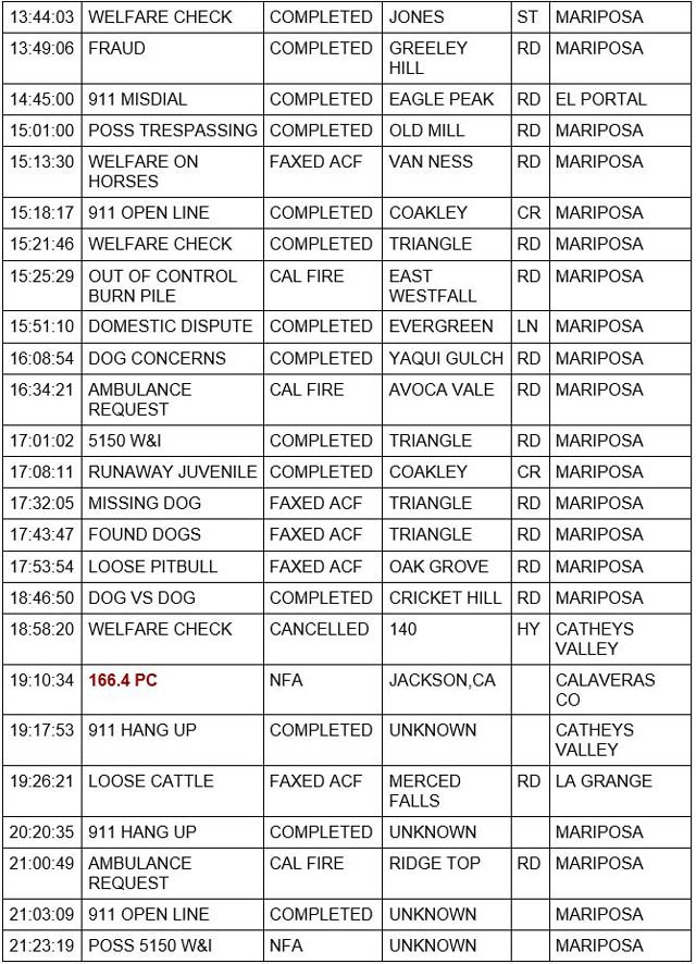 mariposa county booking report for march 14 2022 2