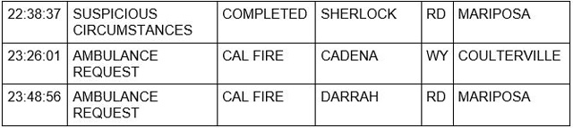 mariposa county booking report for march 14 2022 3