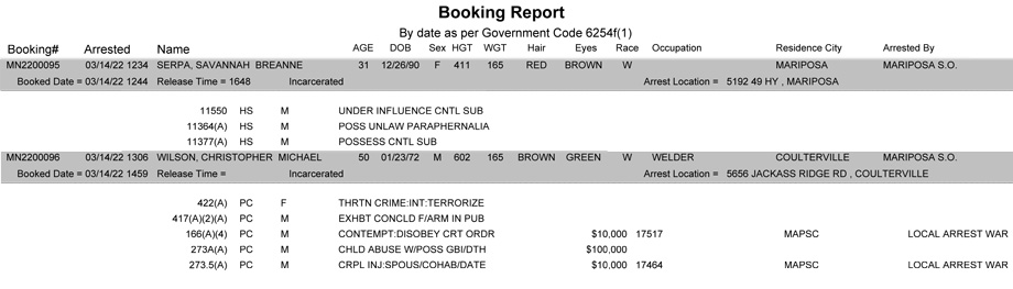 mariposa county booking report for march 14 2022