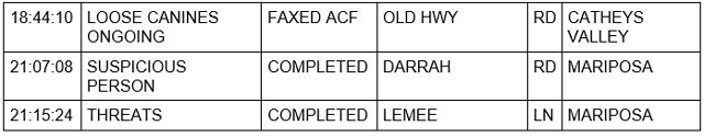mariposa county booking report for march 15 2022 2