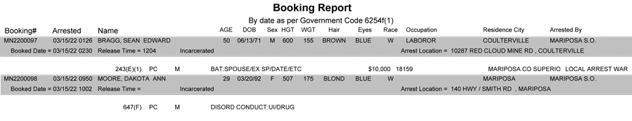 mariposa county booking report for march 15 2022