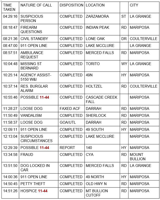 mariposa county booking report for march 16 2022 1