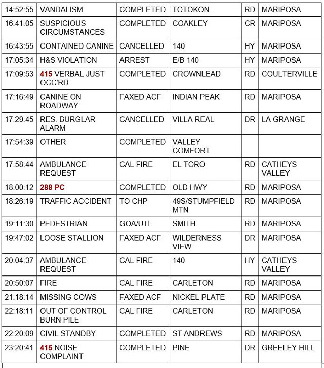 mariposa county booking report for march 16 2022 2