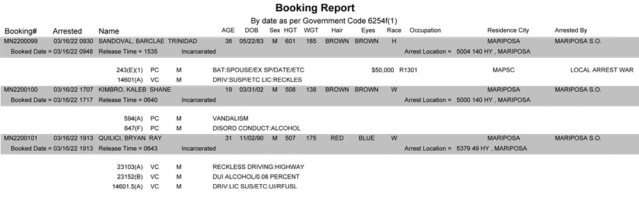 mariposa county booking report for march 16 2022