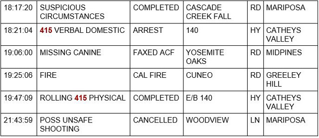 mariposa county booking report for march 17 2022 2