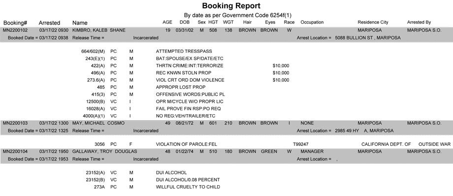 mariposa county booking report for march 17 2022
