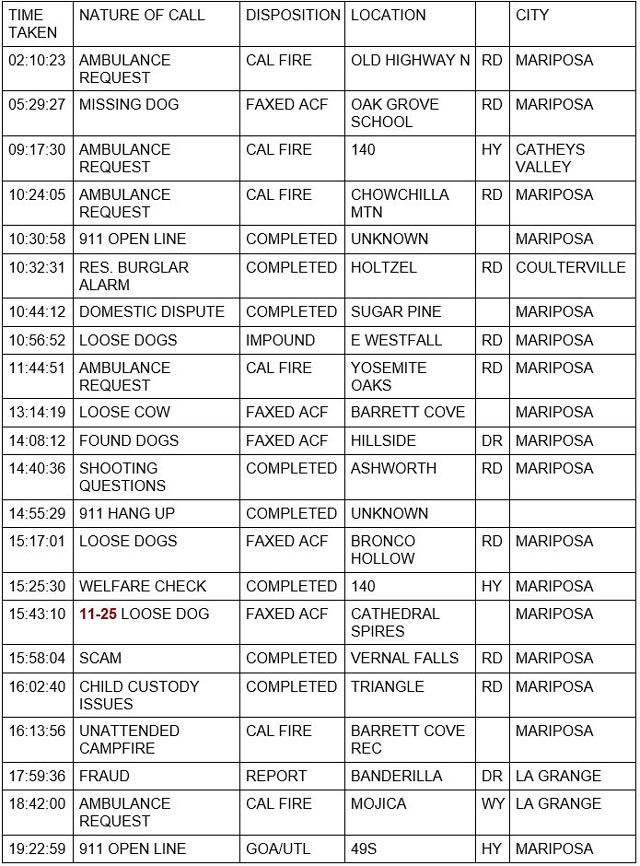 mariposa county booking report for march 19 2022 1