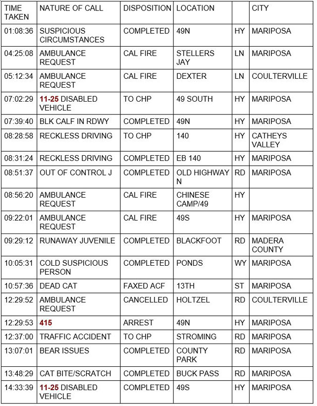 mariposa county booking report for march 2 2022 1