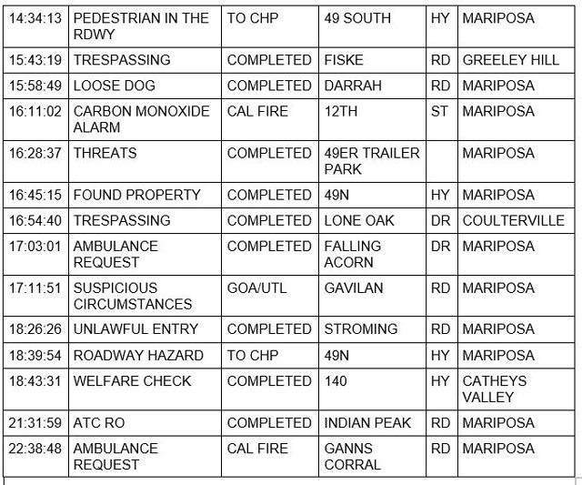 mariposa county booking report for march 2 2022 2