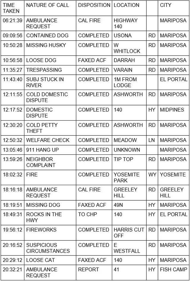 mariposa county booking report for march 20 2022 1