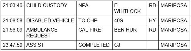mariposa county booking report for march 20 2022 2