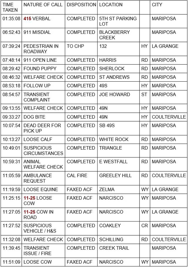 mariposa county booking report for march 21 2022 1