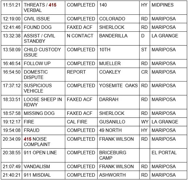 mariposa county booking report for march 21 2022 2