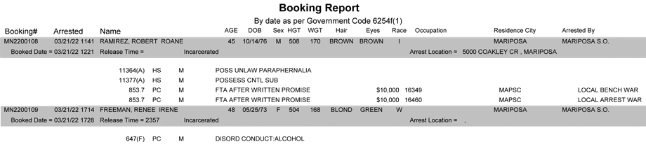 mariposa county booking report for march 21 2022